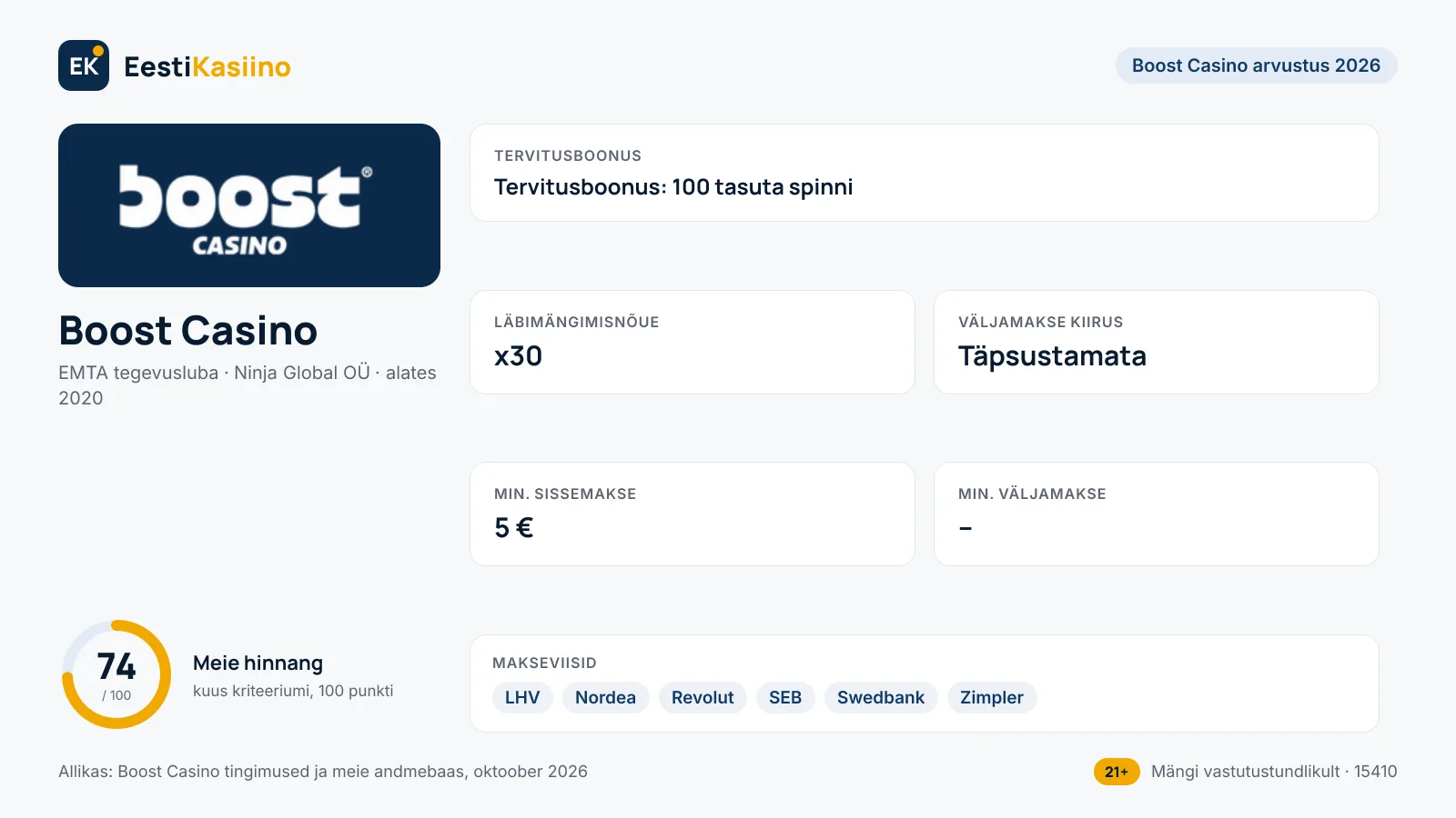 Boost Casino kasiino põhiandmed: boonus tervitusboonus: 100 tasuta spinni, min. sissemakse 5 €, väljamakse täpsustamata