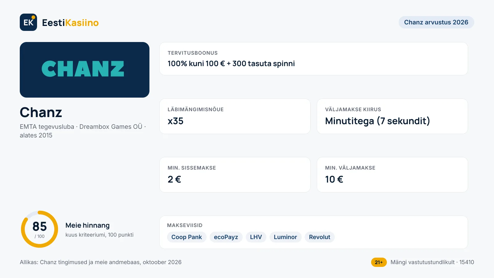 Chanz kasiino põhiandmed: boonus 100% kuni 100 € + 300 tasuta spinni, min. sissemakse 2 €, väljamakse minutitega