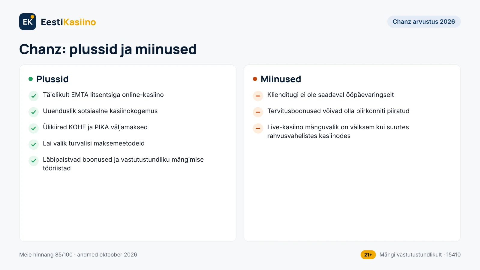 Chanz plussid ja miinused: 5 plussi ja 3 miinust, näiteks täielikult EMTA litsentsiga online-kasiino