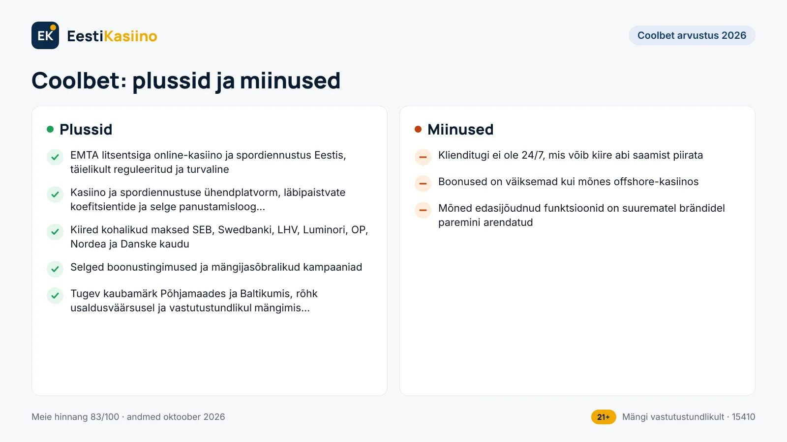 Coolbet plussid ja miinused: 5 plussi ja 3 miinust, näiteks EMTA litsentsiga online-kasiino ja spordiennustus Eestis