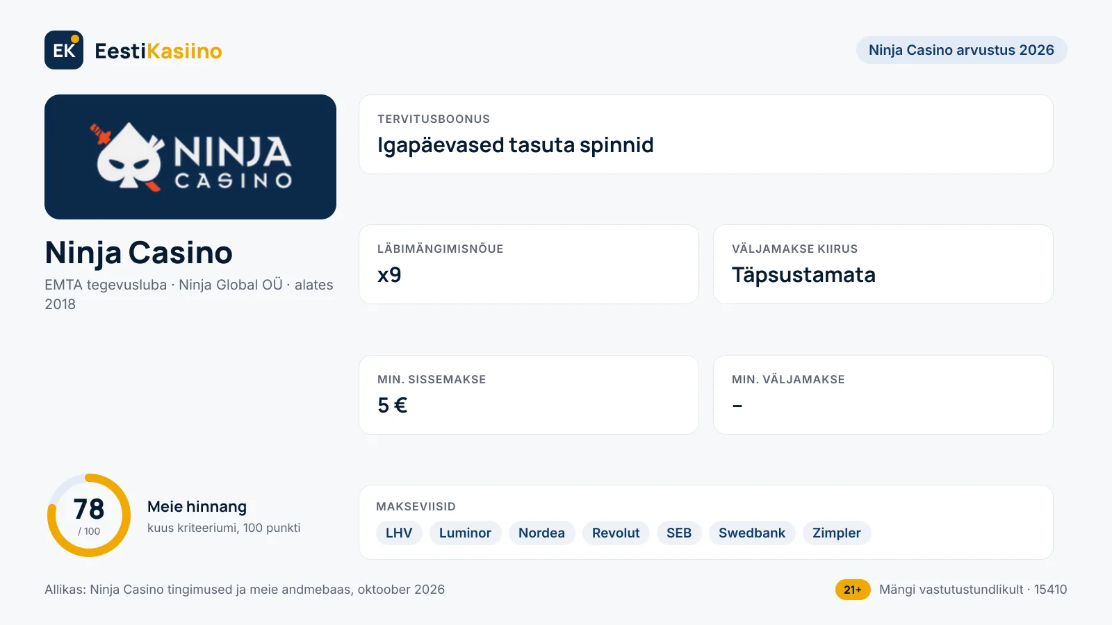 Ninja Casino kasiino põhiandmed: boonus igapäevased tasuta spinnid, min. sissemakse 5 €, väljamakse täpsustamata