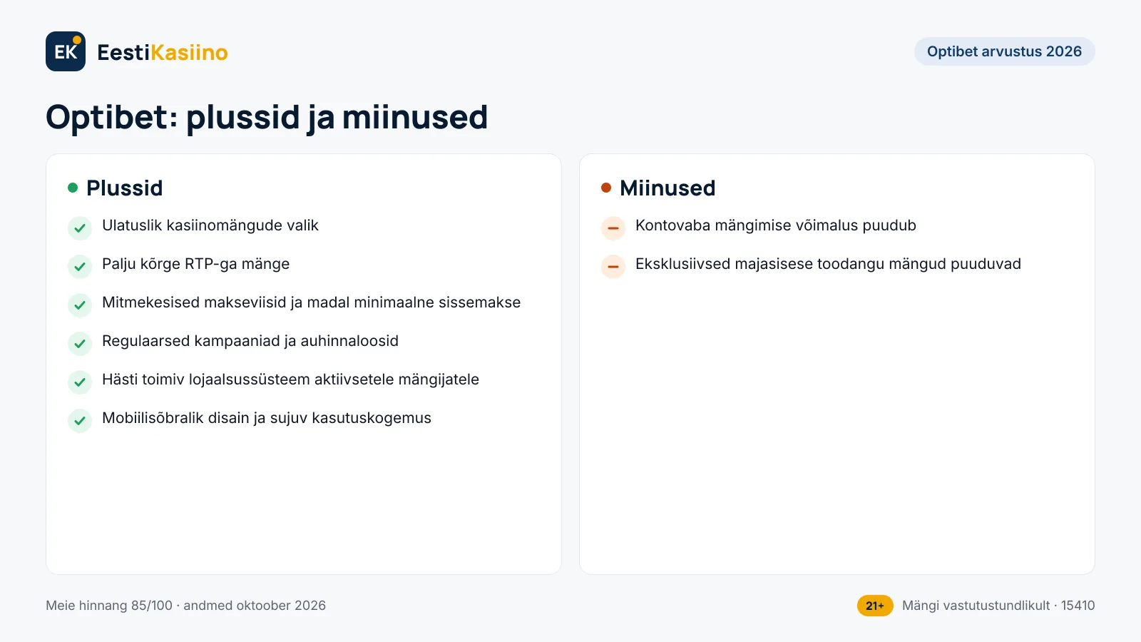 Optibet plussid ja miinused: 6 plussi ja 2 miinust, näiteks ulatuslik kasiinomängude valik