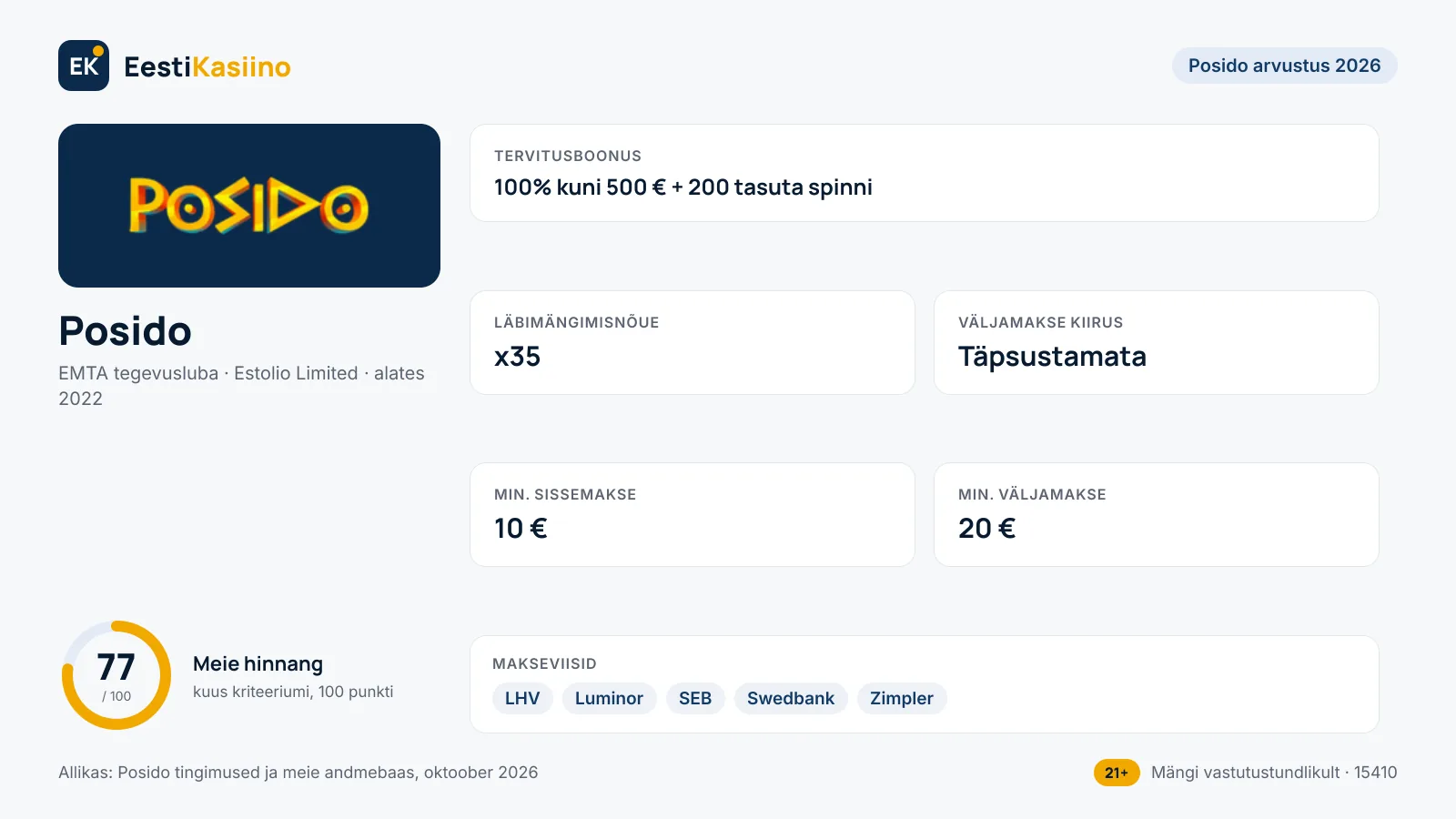 Posido kasiino põhiandmed: boonus 100% kuni 500 € + 200 tasuta spinni, min. sissemakse 10 €, väljamakse täpsustamata