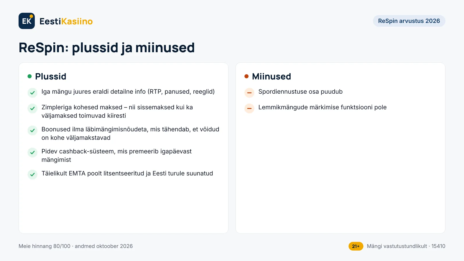 ReSpin plussid ja miinused: 5 plussi ja 2 miinust, näiteks iga mängu juures eraldi detailne info (RTP, panused, reeglid)