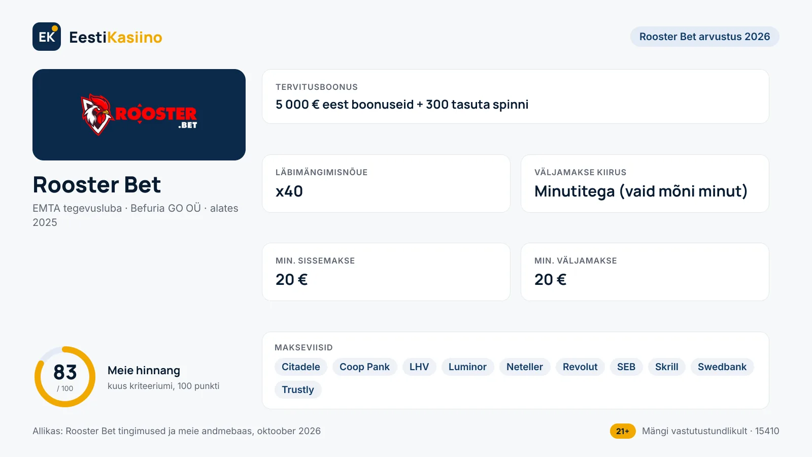 Rooster Bet kasiino põhiandmed: boonus 5 000 € eest boonuseid + 300 tasuta spinni, min. sissemakse 20 €, väljamakse