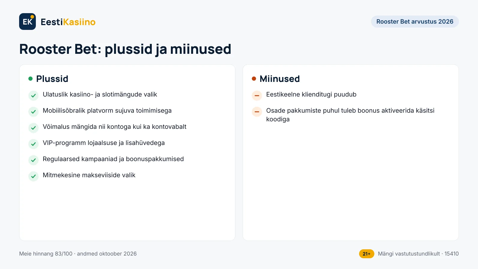 Rooster Bet plussid ja miinused: 6 plussi ja 2 miinust, näiteks ulatuslik kasiino- ja slotimängude valik