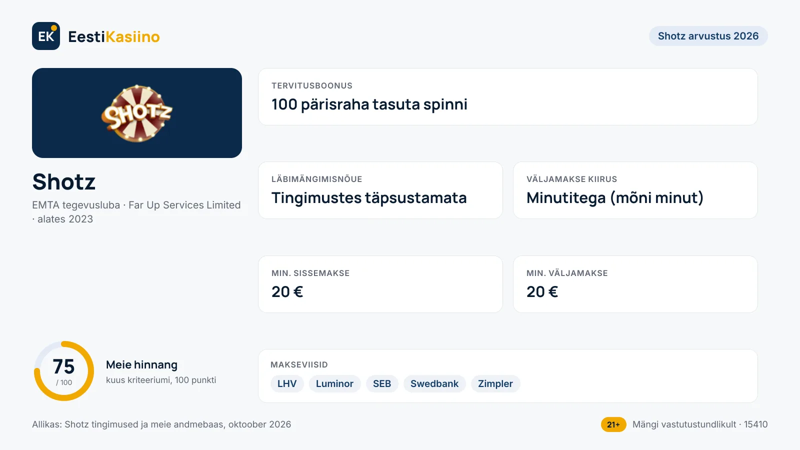 Shotz kasiino põhiandmed: boonus 100 pärisraha tasuta spinni, min. sissemakse 20 €, väljamakse minutitega