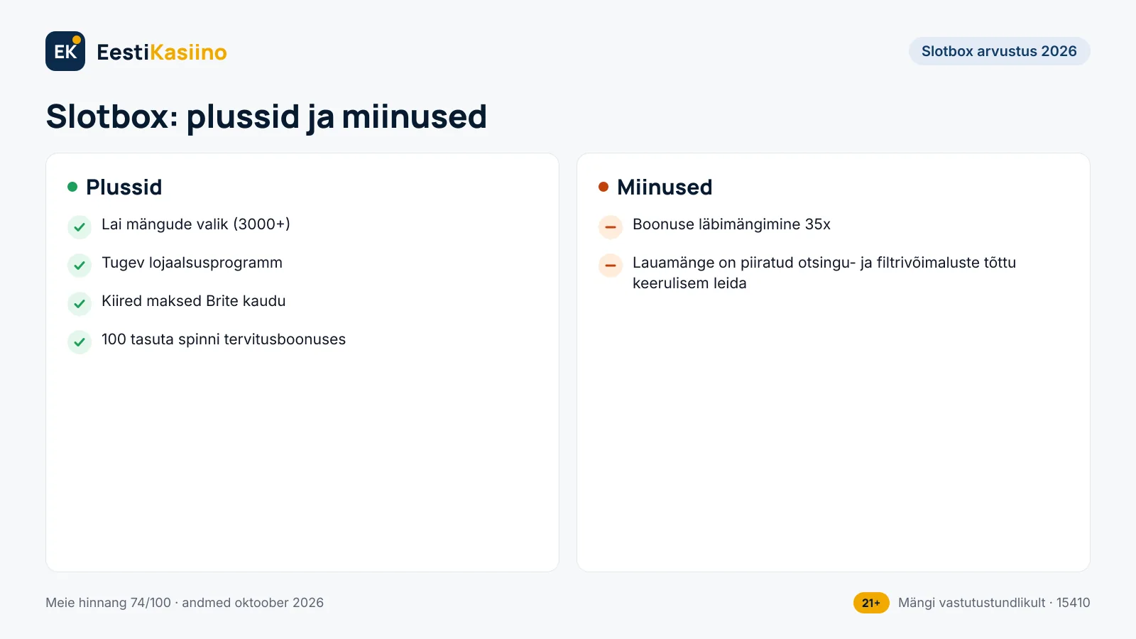 Slotbox plussid ja miinused: 4 plussi ja 2 miinust, näiteks lai mängude valik (3000+)