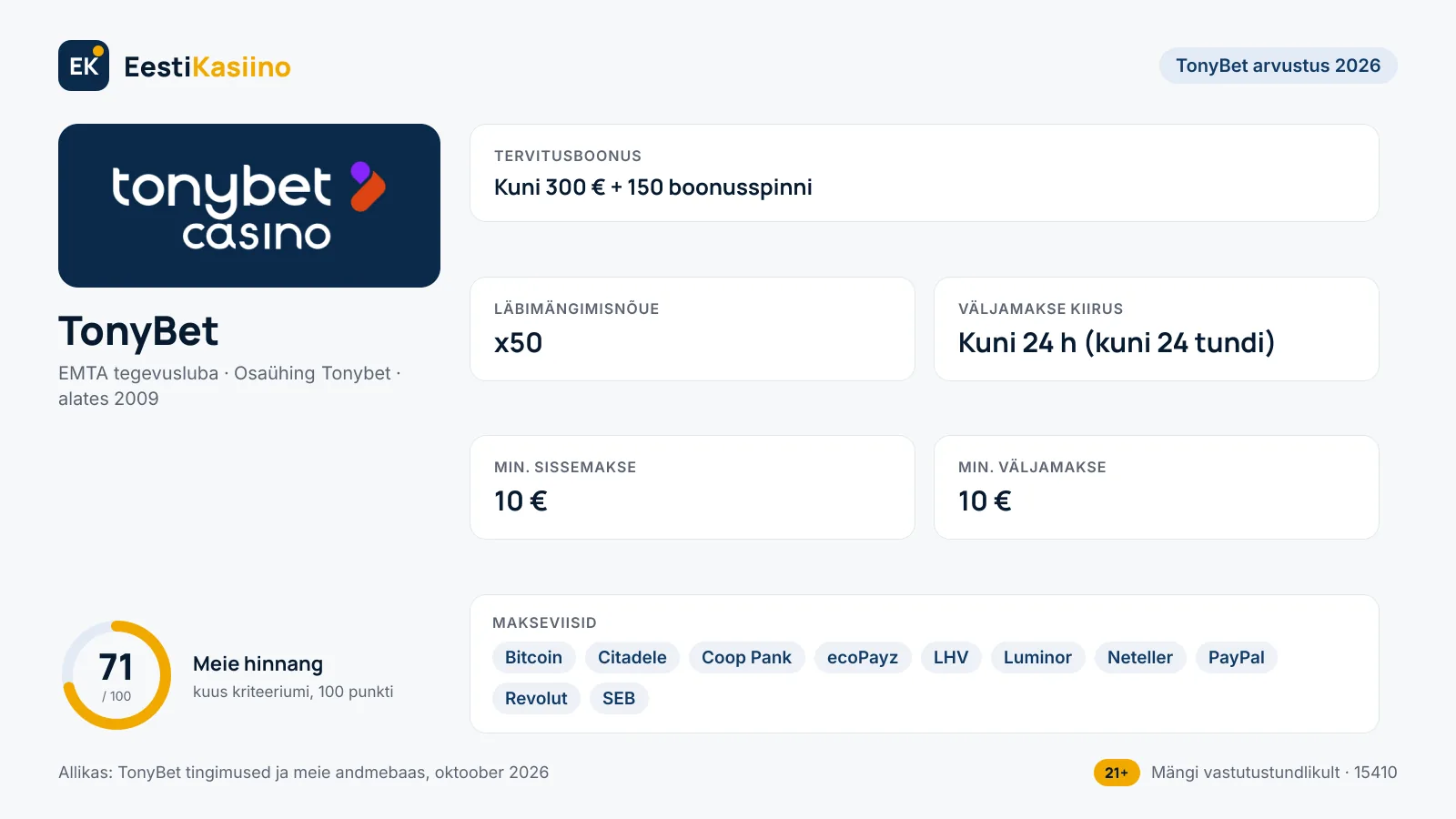 TonyBet kasiino põhiandmed: boonus kuni 300 € + 150 boonusspinni, min. sissemakse 10 €, väljamakse kuni 24 h