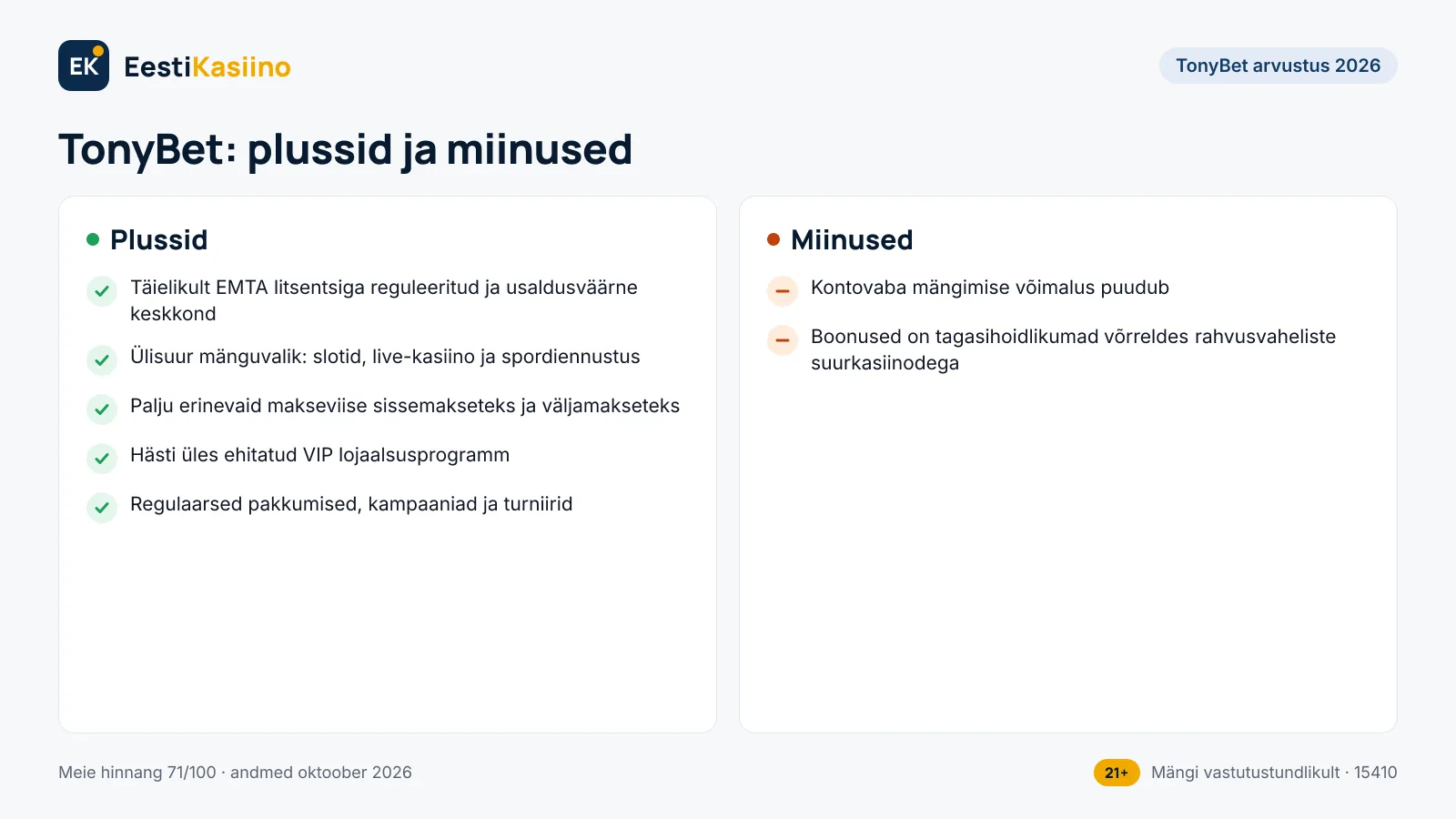 TonyBet plussid ja miinused: 5 plussi ja 2 miinust, näiteks täielikult EMTA litsentsiga reguleeritud ja usaldusväärne