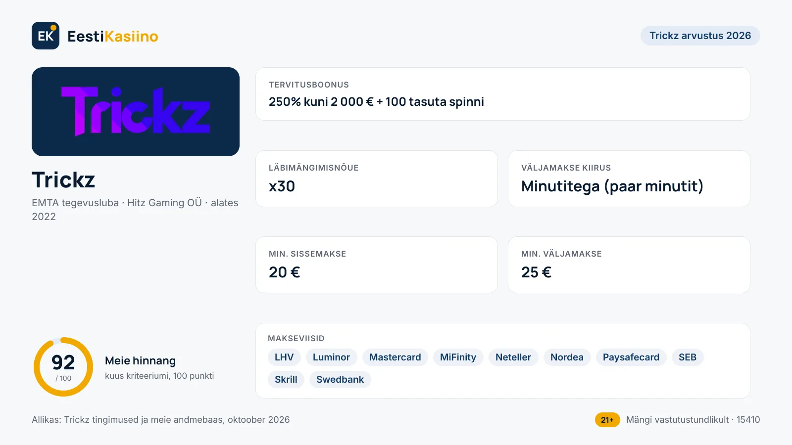 Trickz kasiino põhiandmed: boonus 250% kuni 2 000 € + 100 tasuta spinni, min. sissemakse 20 €, väljamakse minutitega