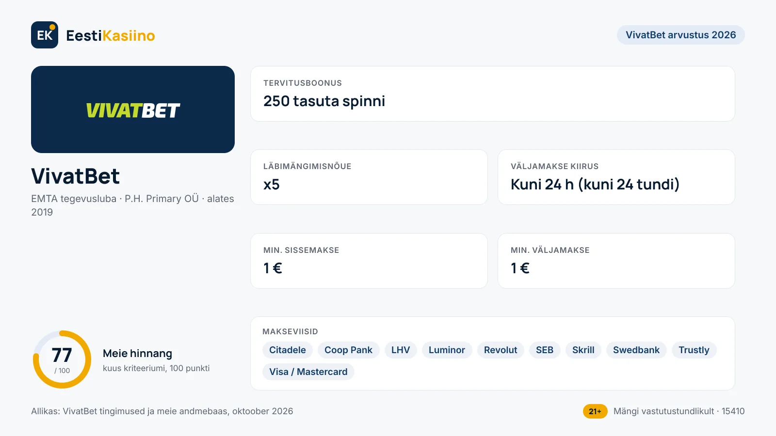 VivatBet kasiino põhiandmed: boonus 250 tasuta spinni, min. sissemakse 1 €, väljamakse kuni 24 h