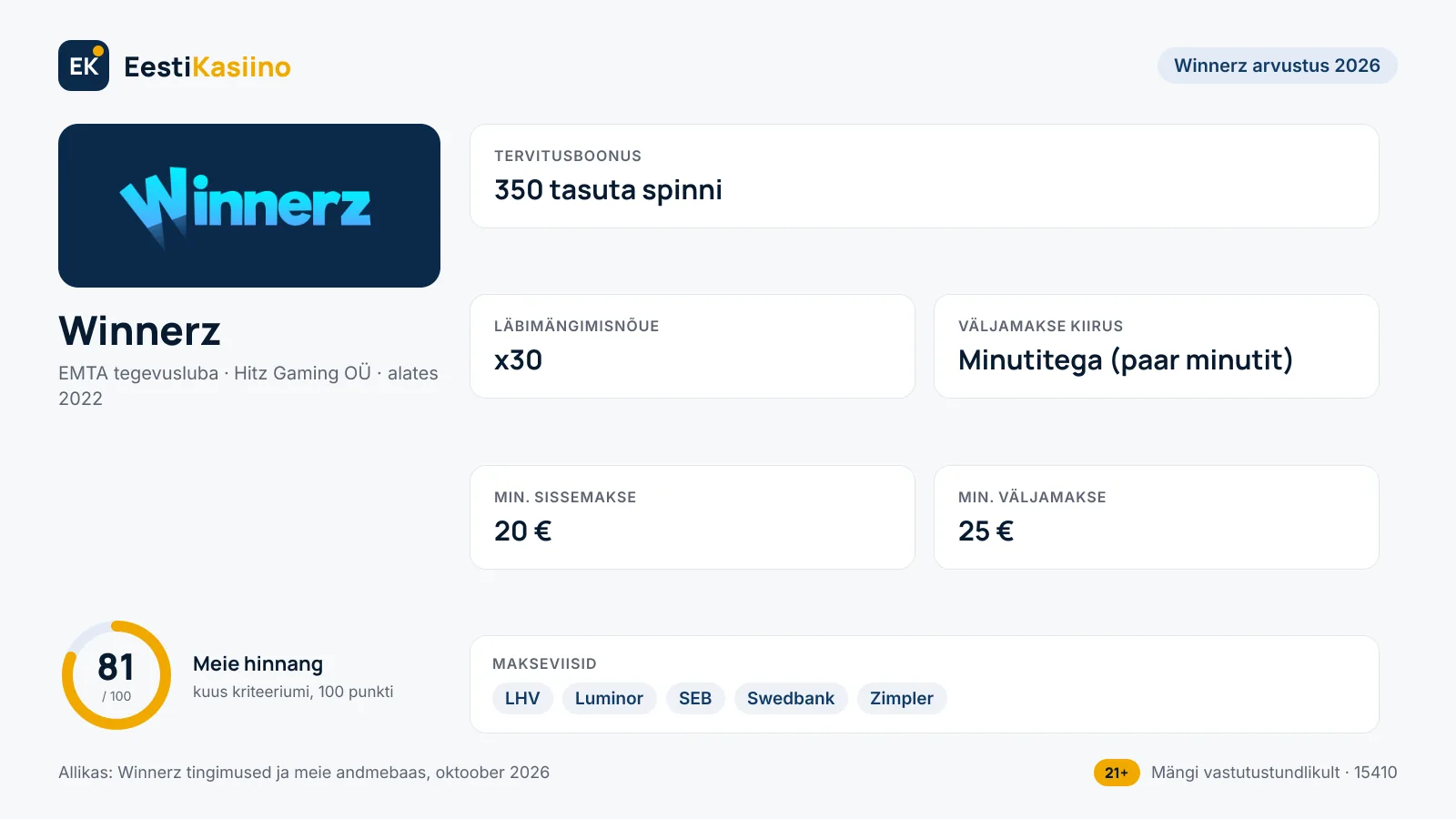 Winnerz kasiino põhiandmed: boonus 350 tasuta spinni, min. sissemakse 20 €, väljamakse minutitega