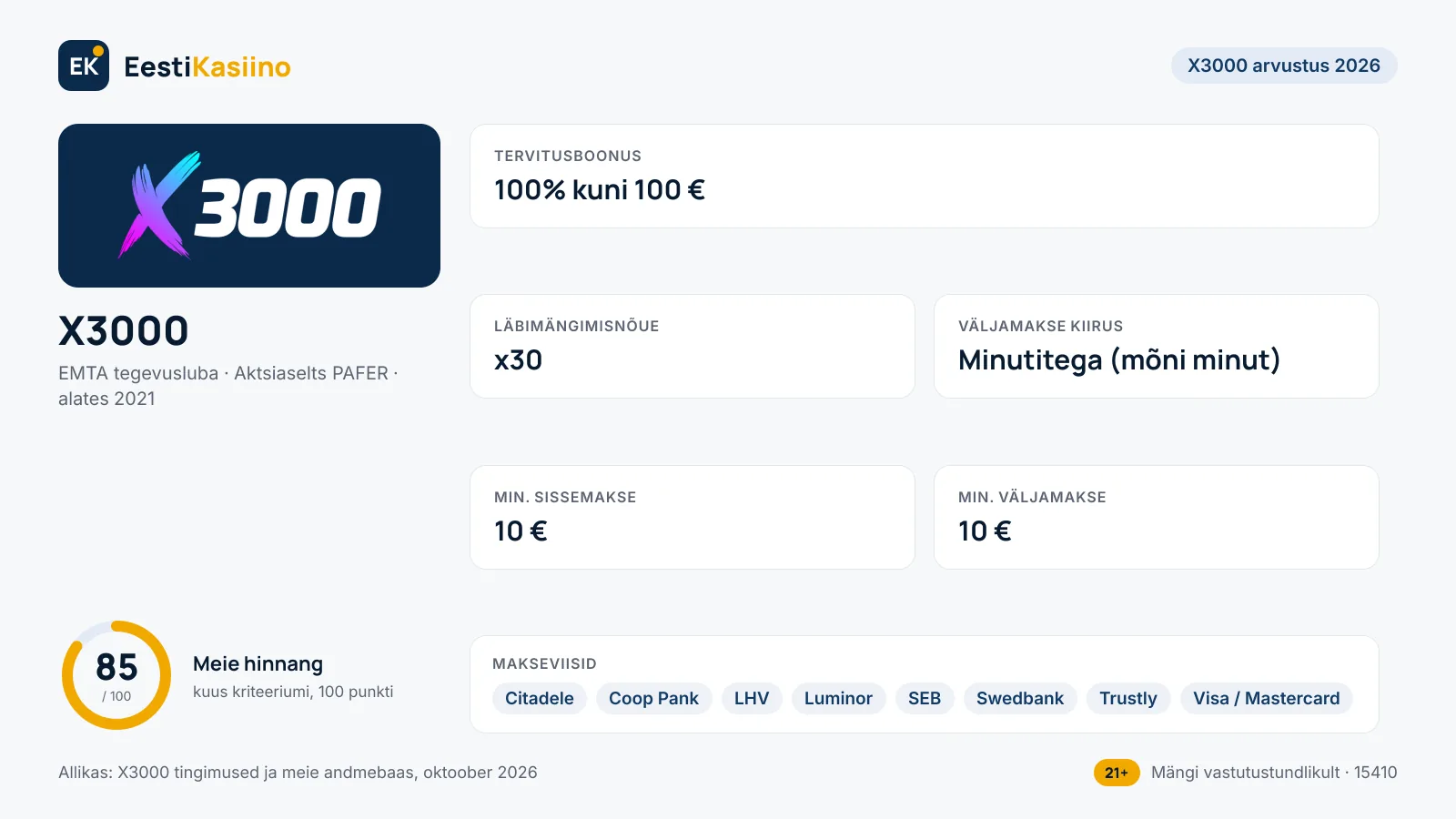 X3000 kasiino põhiandmed: boonus 100% kuni 100 €, min. sissemakse 10 €, väljamakse minutitega