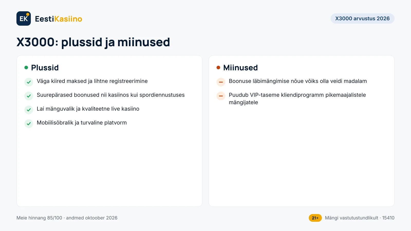 X3000 plussid ja miinused: 4 plussi ja 2 miinust, näiteks väga kiired maksed ja lihtne registreerimine